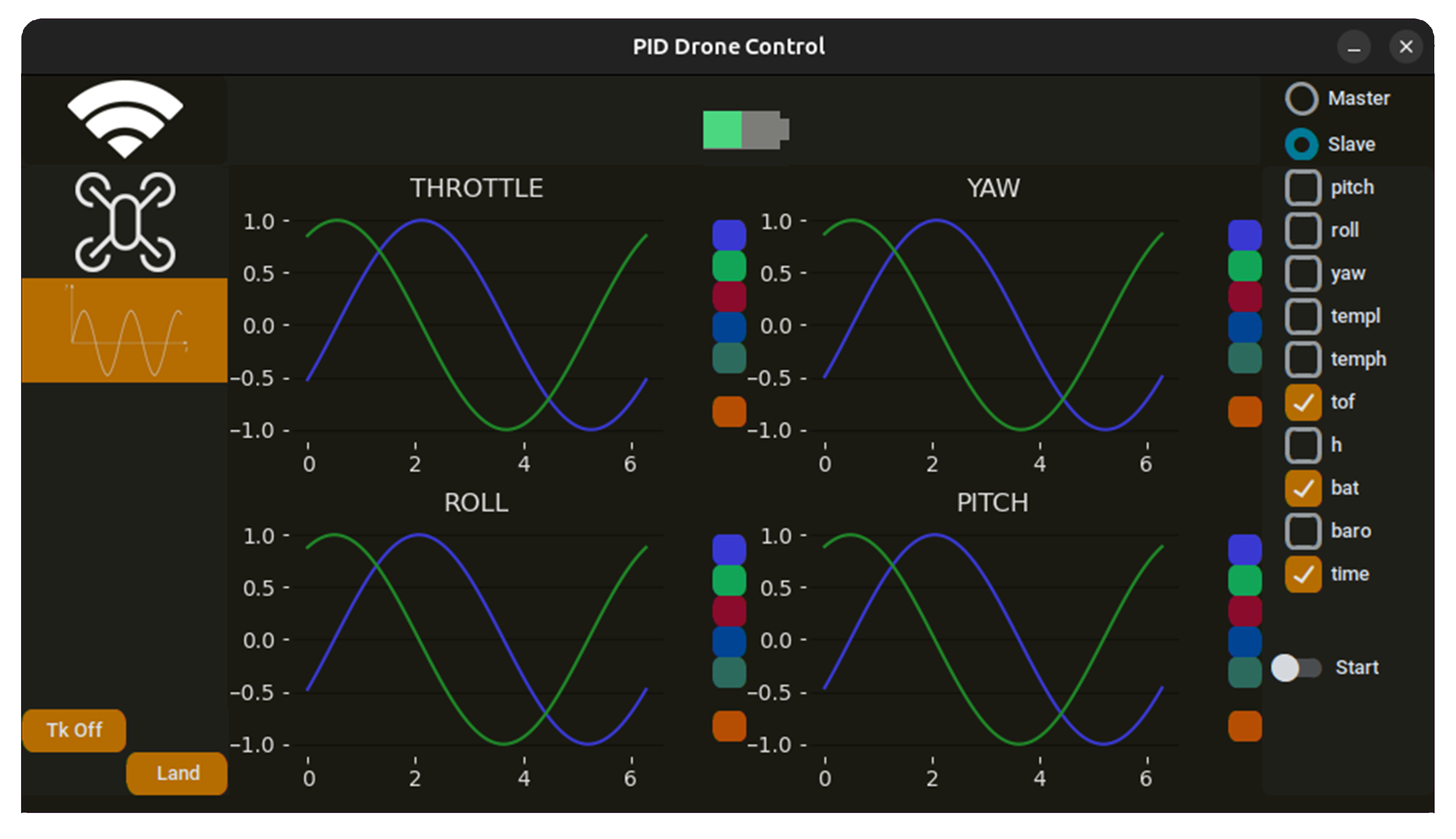 Leader-follower model