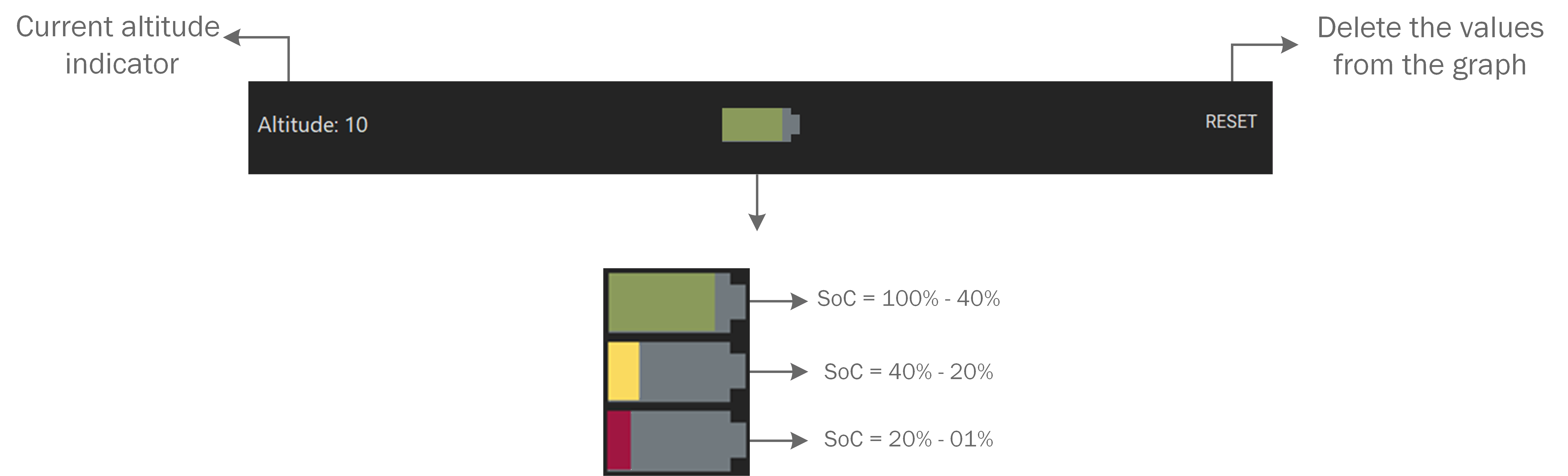 "Elements of the top"